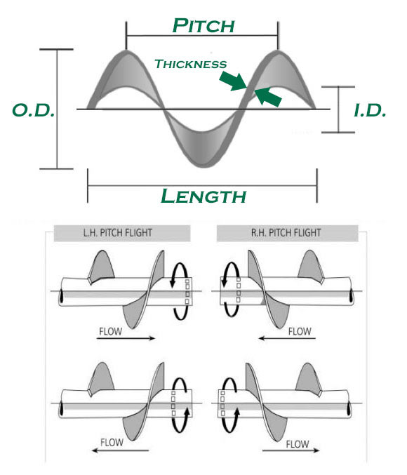 Need Help Measuring?